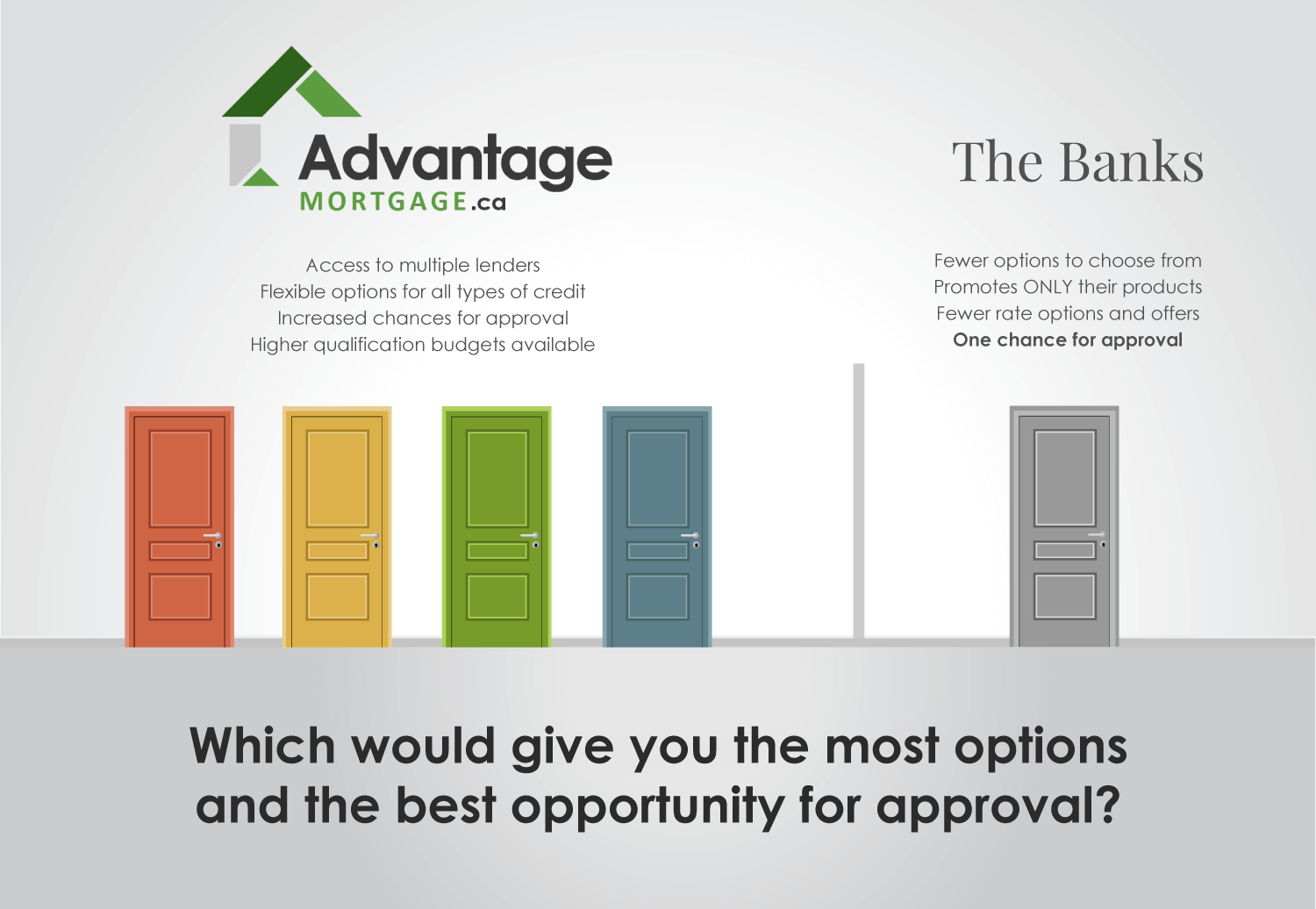 photo of the options you face when deciding to use a mortgage broker or a bank